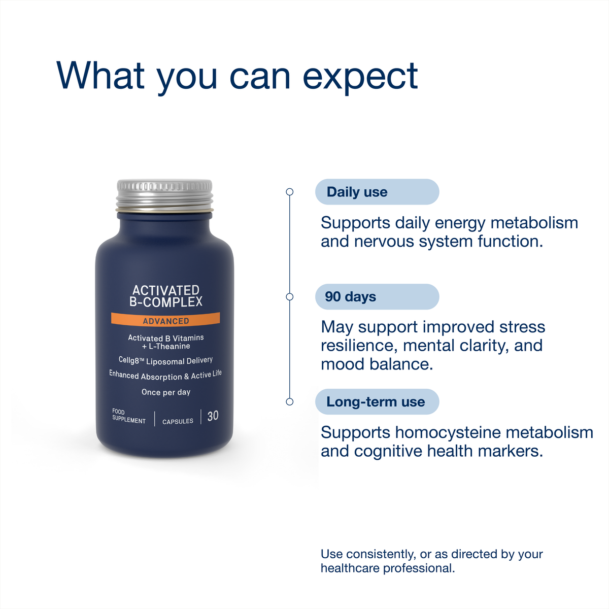 Activated B-Complex Advanced