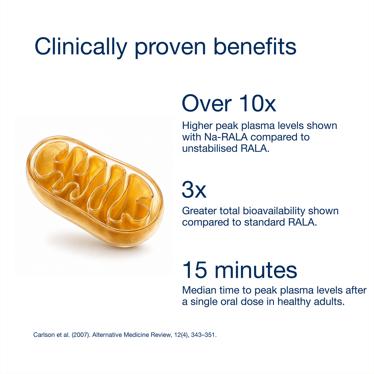 Alpha Lipoic Acid Bioactive