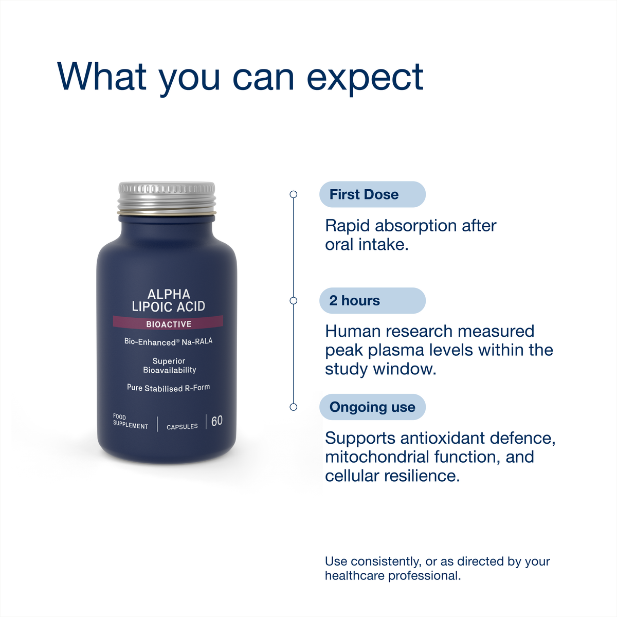Alpha Lipoic Acid Bioactive
