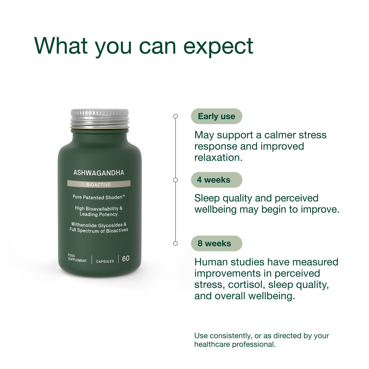 Ashwagandha Bioactive