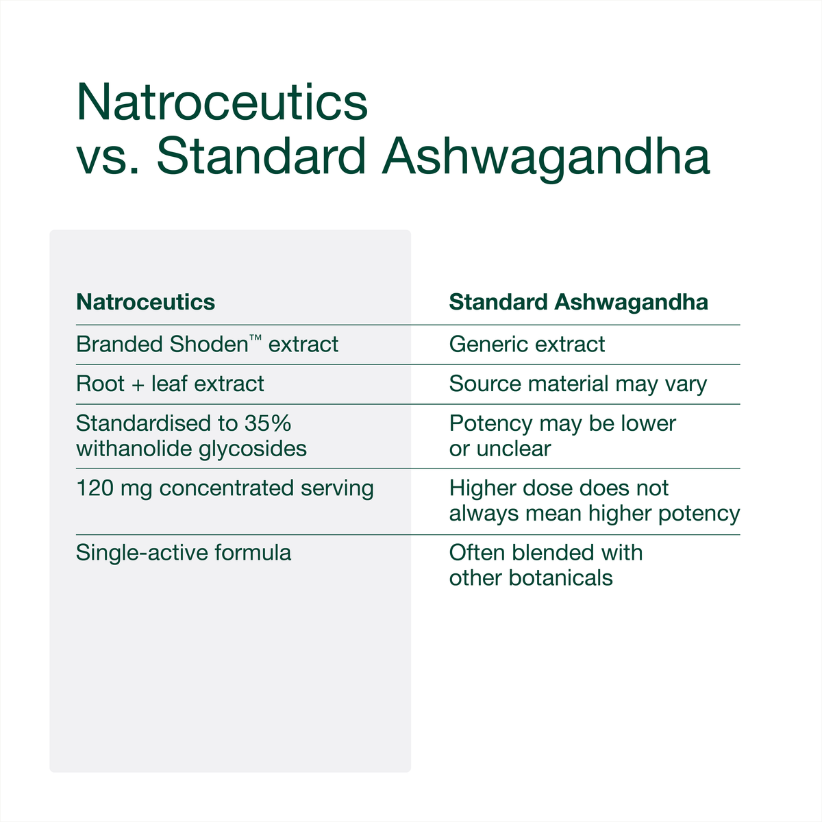 Ashwagandha Bioactive