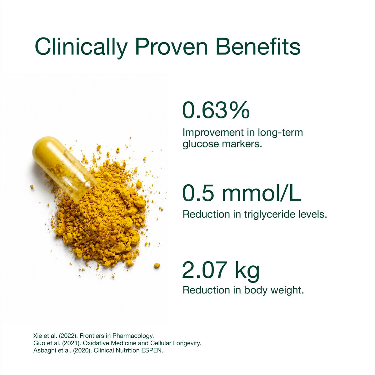 Berberine Complex
