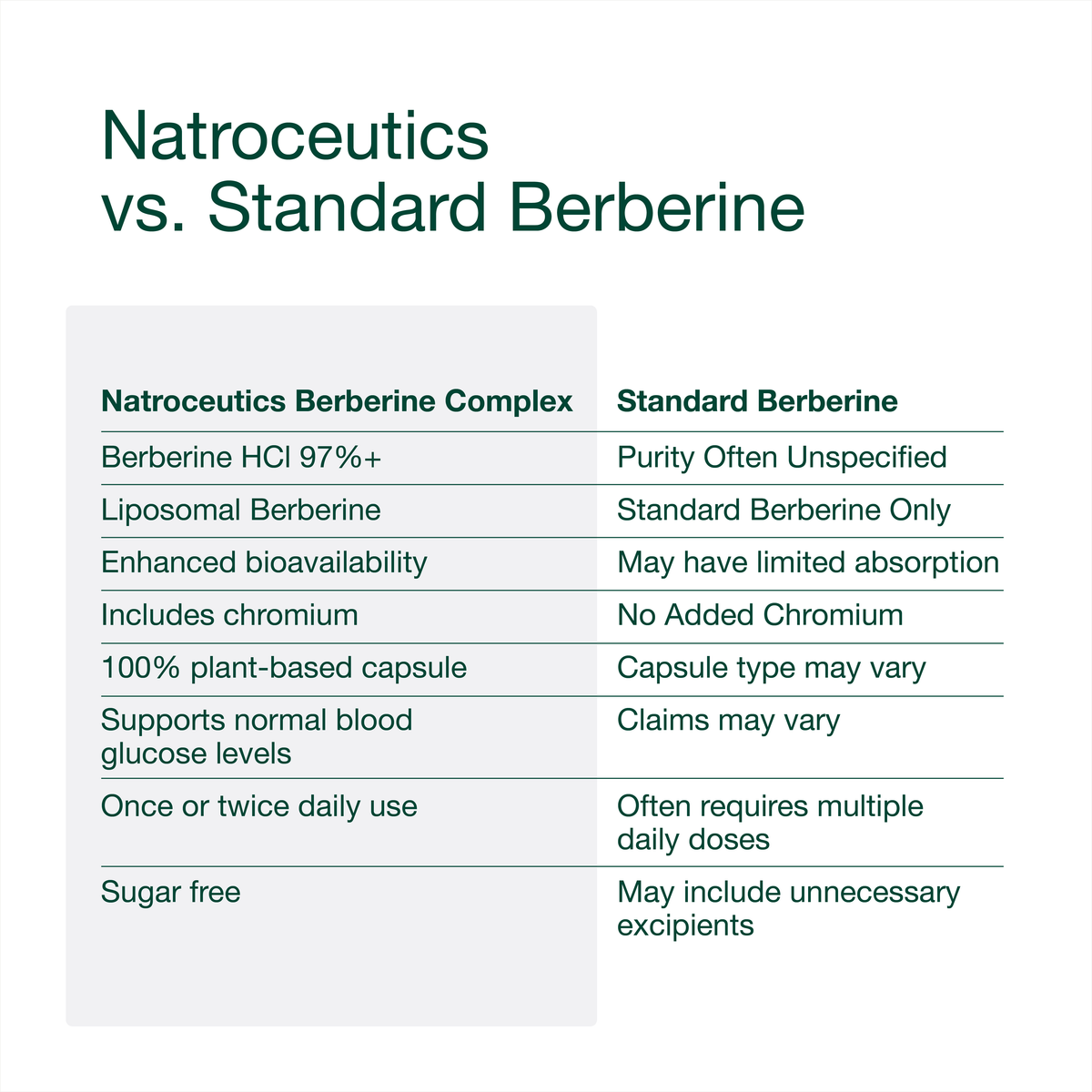 Berberine Complex