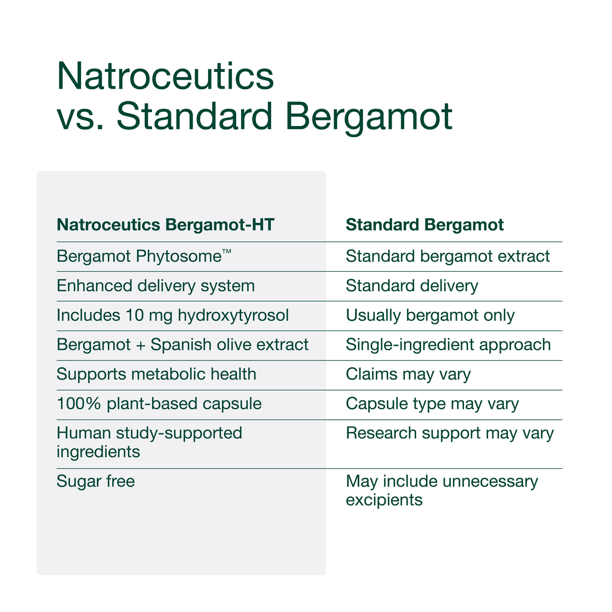 Bergamot-HT Complex