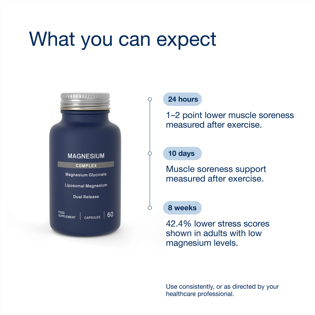 Magnesium Glycinate Complex