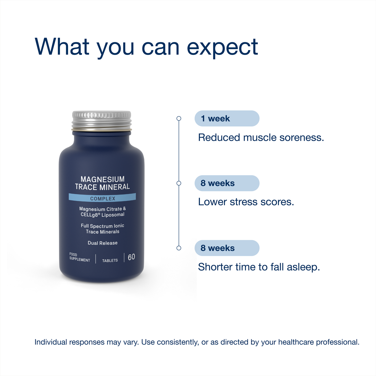 Magnesium Trace Mineral Complex