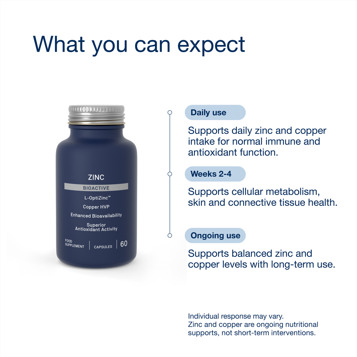 Zinc Bioactive