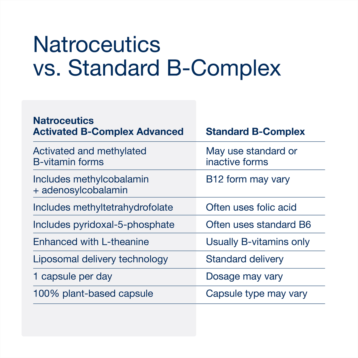 Activated B-Complex Advanced