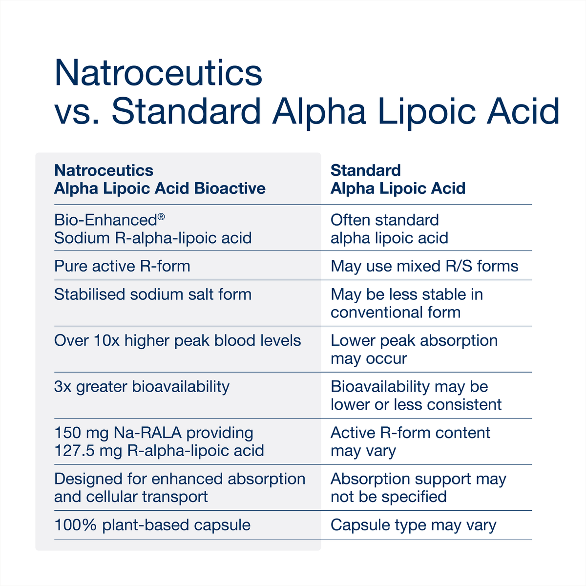 Alpha Lipoic Acid Bioactive