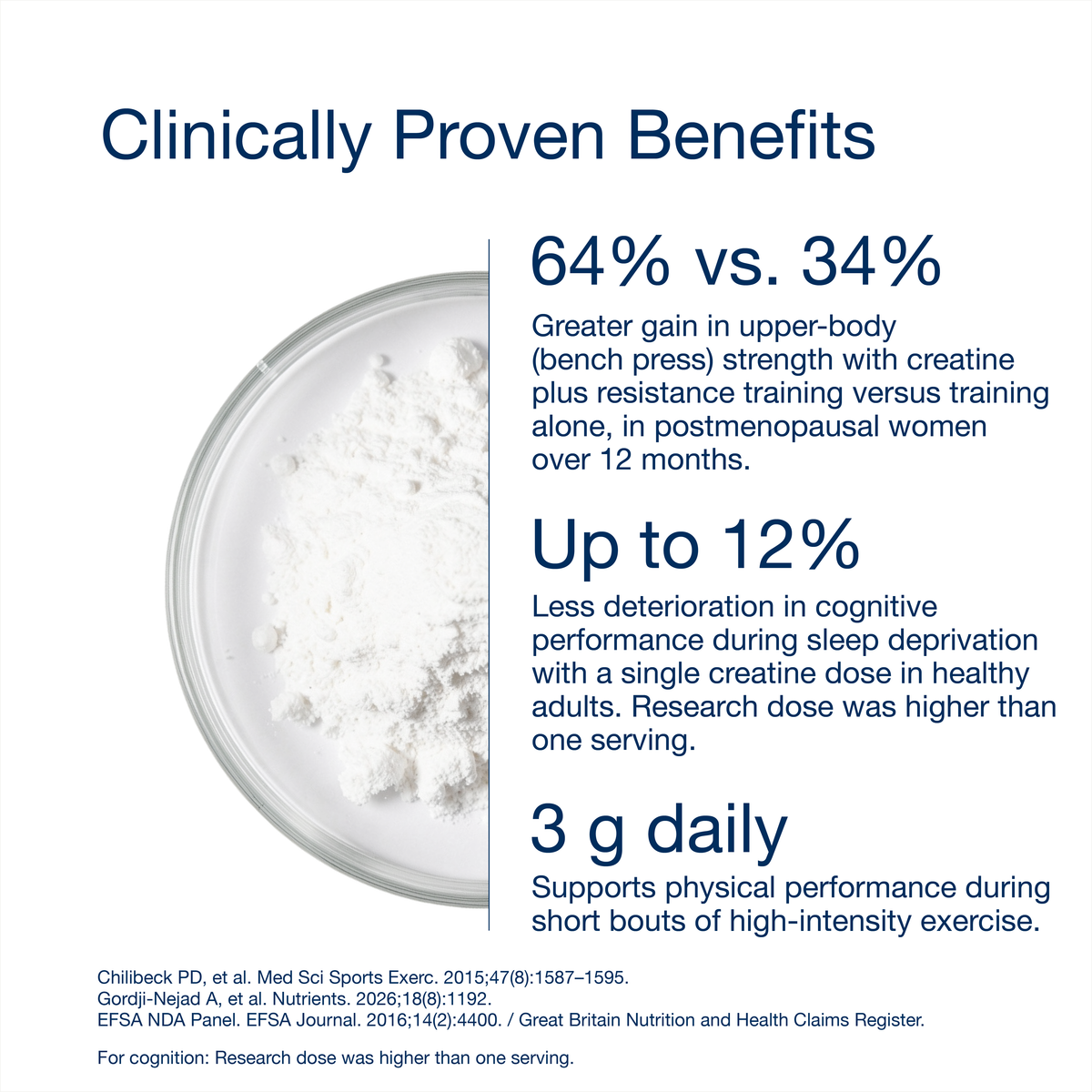 Creatine Bioactive