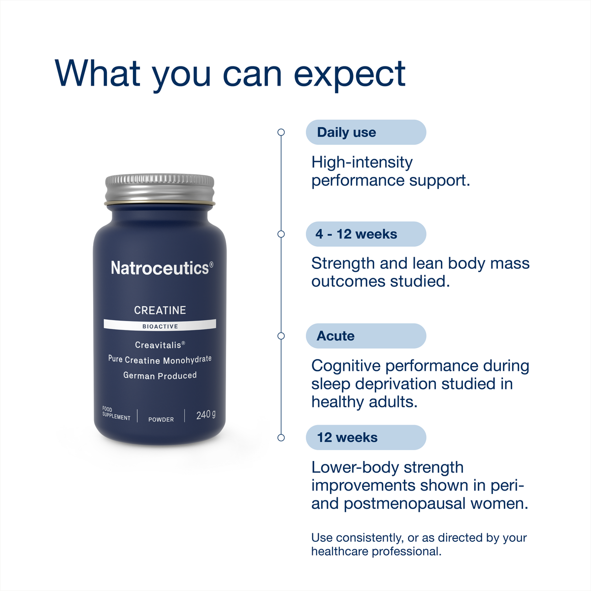 Creatine Bioactive