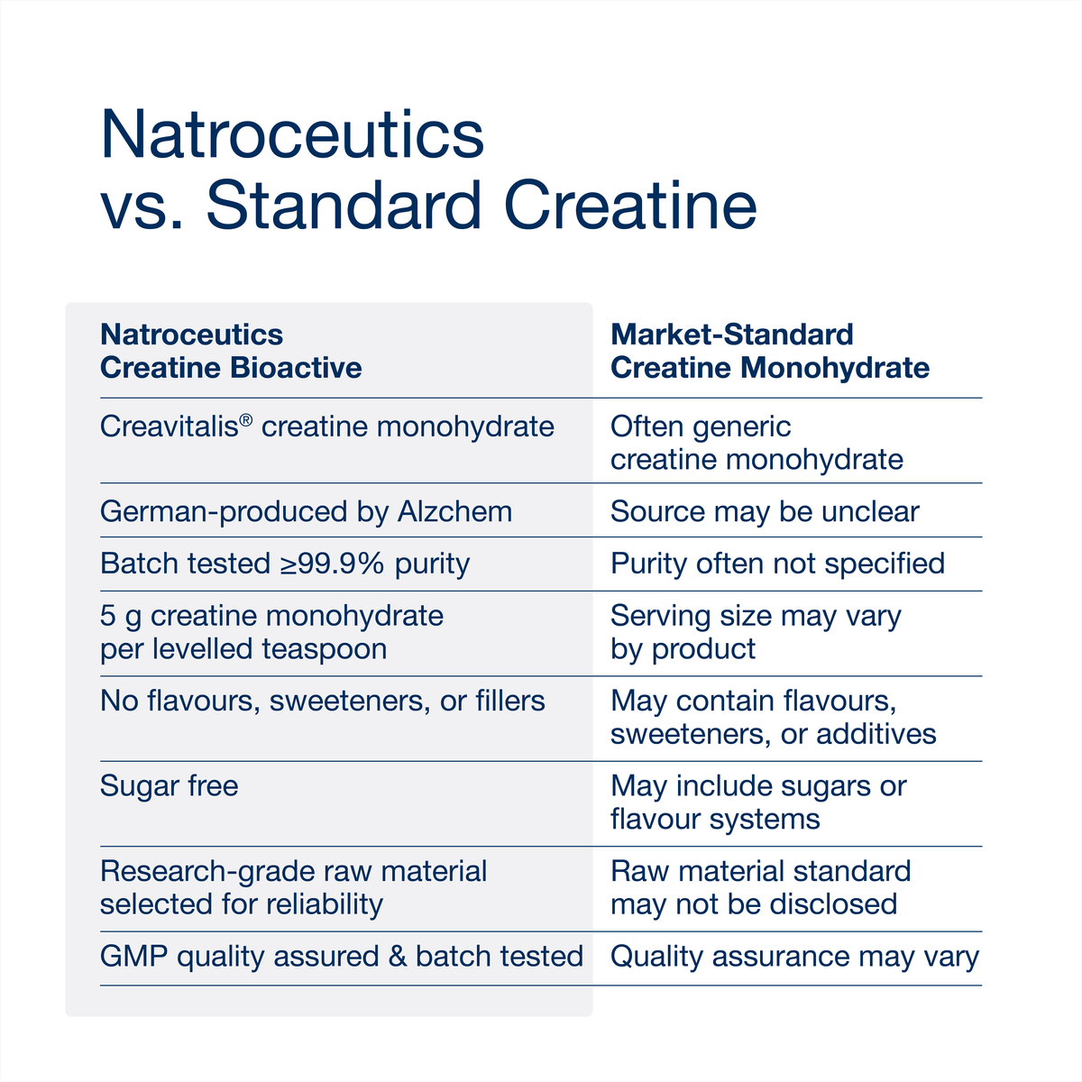 Creatine Bioactive