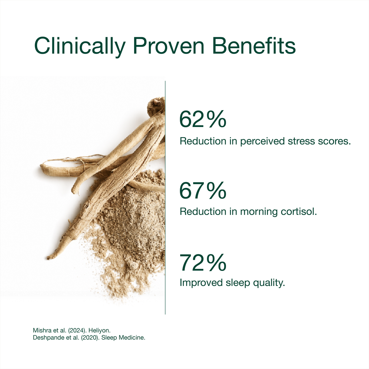Ashwagandha Bioactive