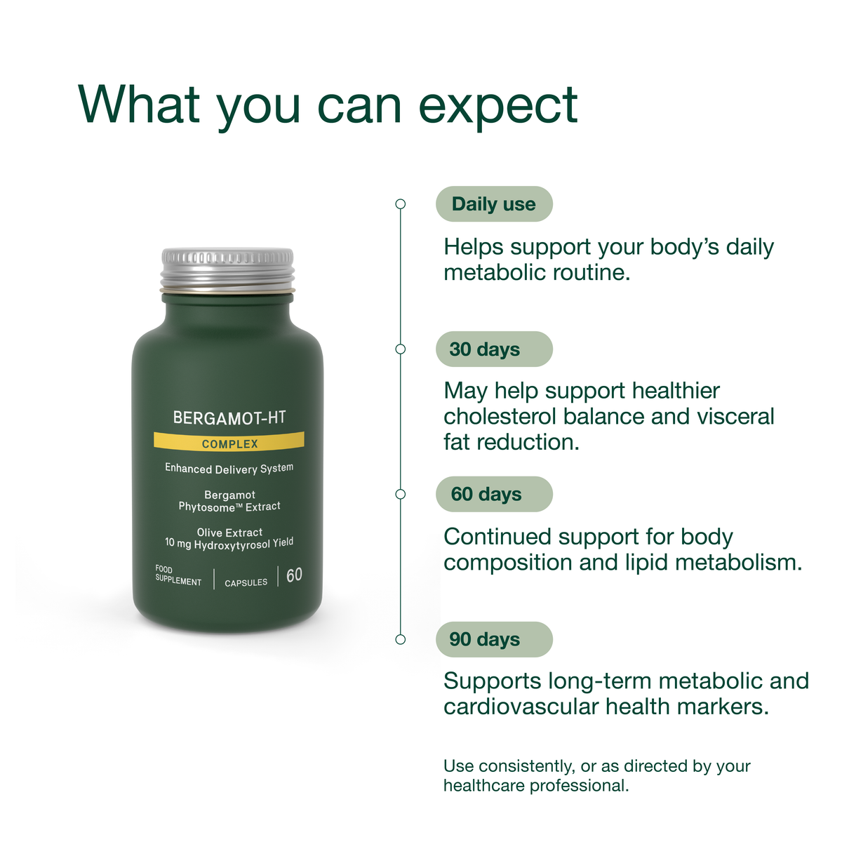 Bergamot-HT Complex