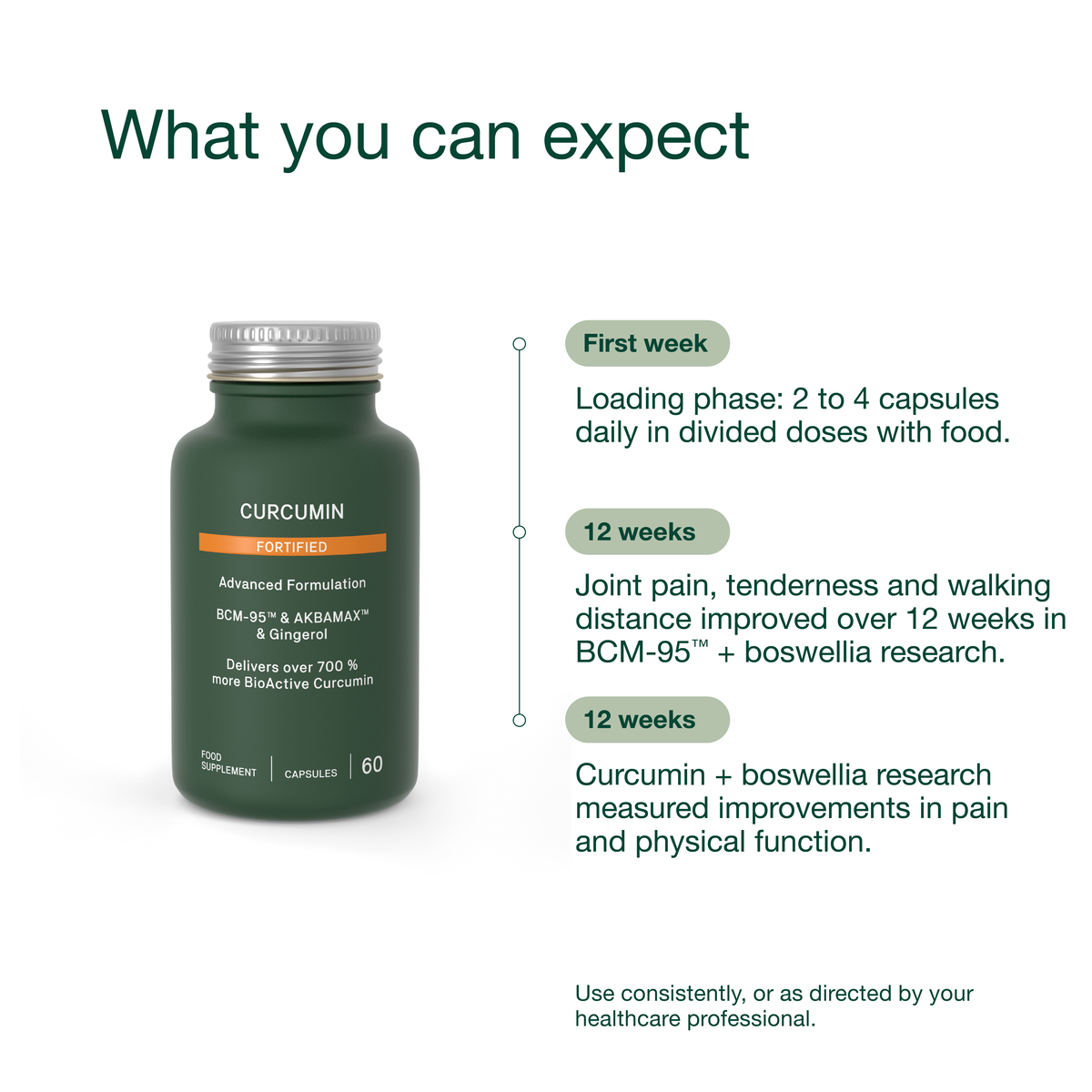 Curcumin Fortified