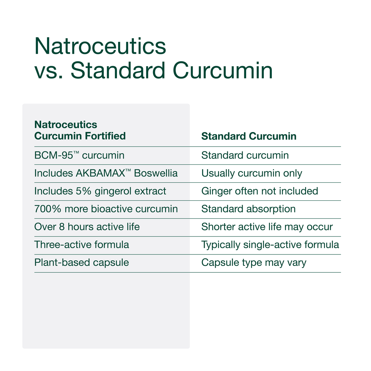Curcumin Fortified