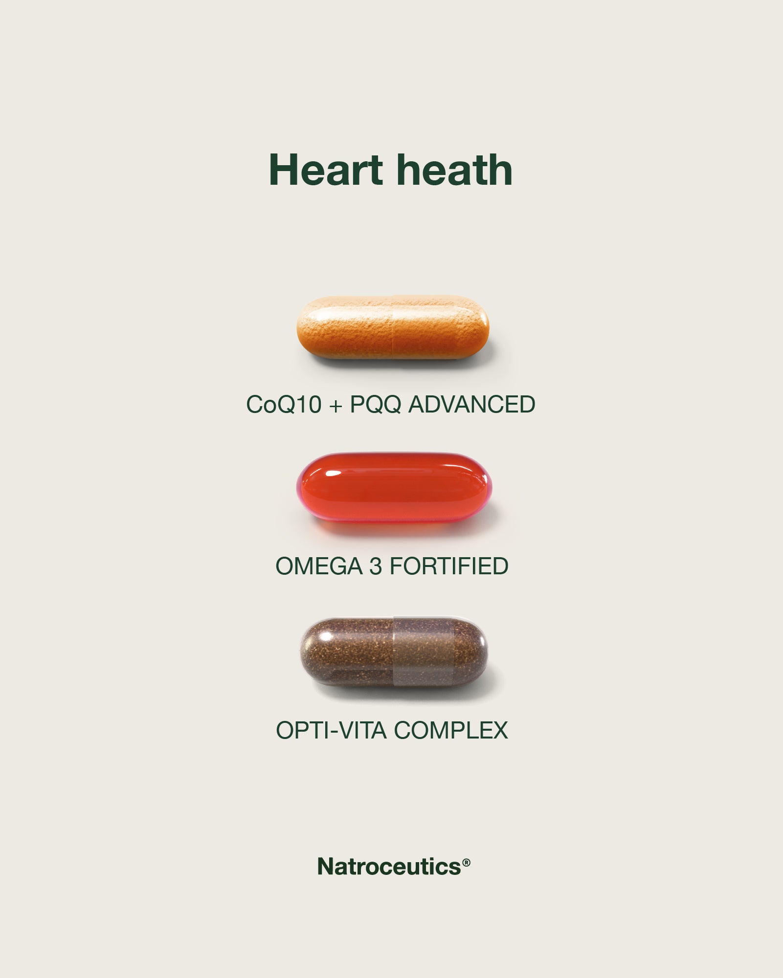 Heart Health Support protocol with CoQ10 + PQQ Advanced, Omega 3 Fortified and Opti-Vita Complex. 