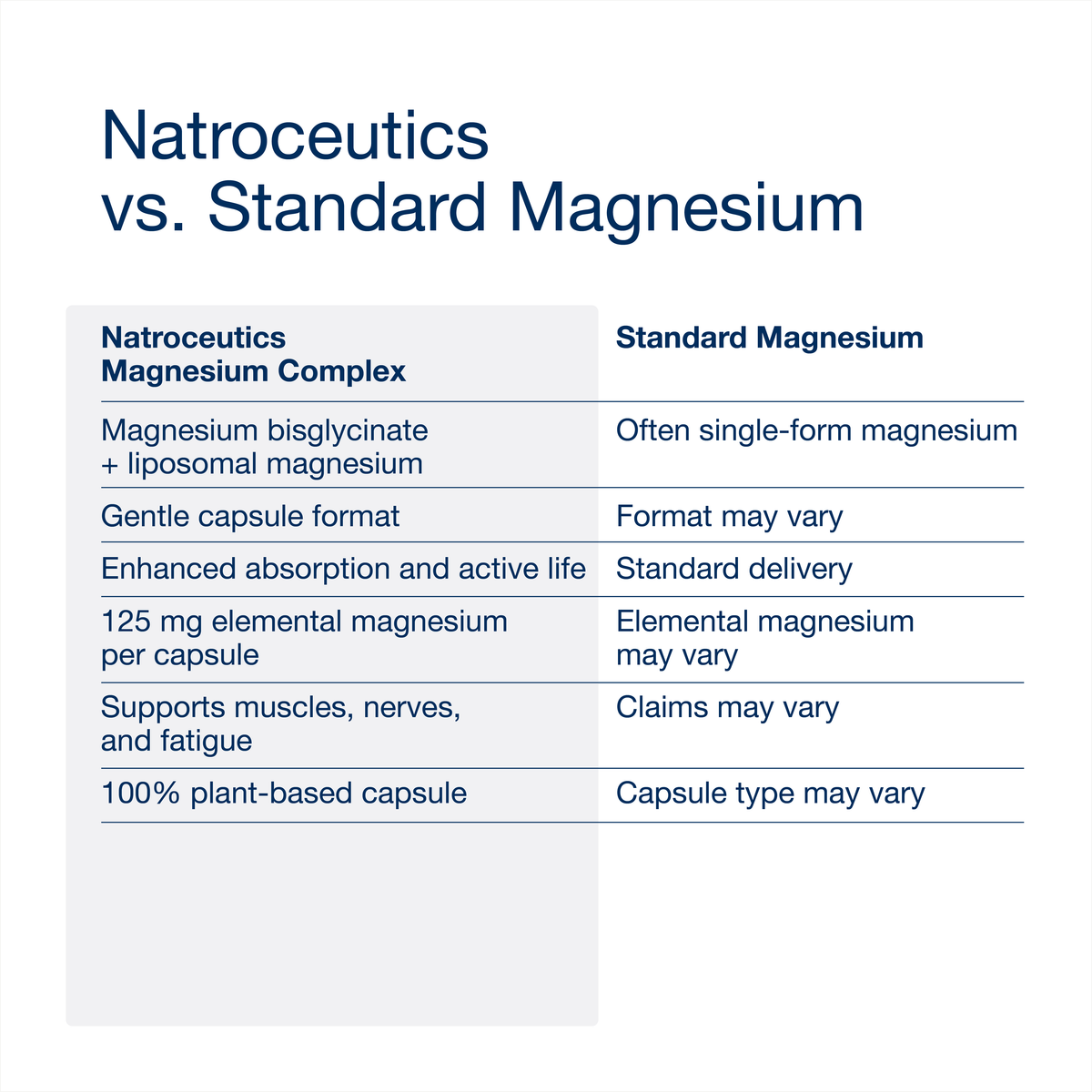 Magnesium Glycinate Complex