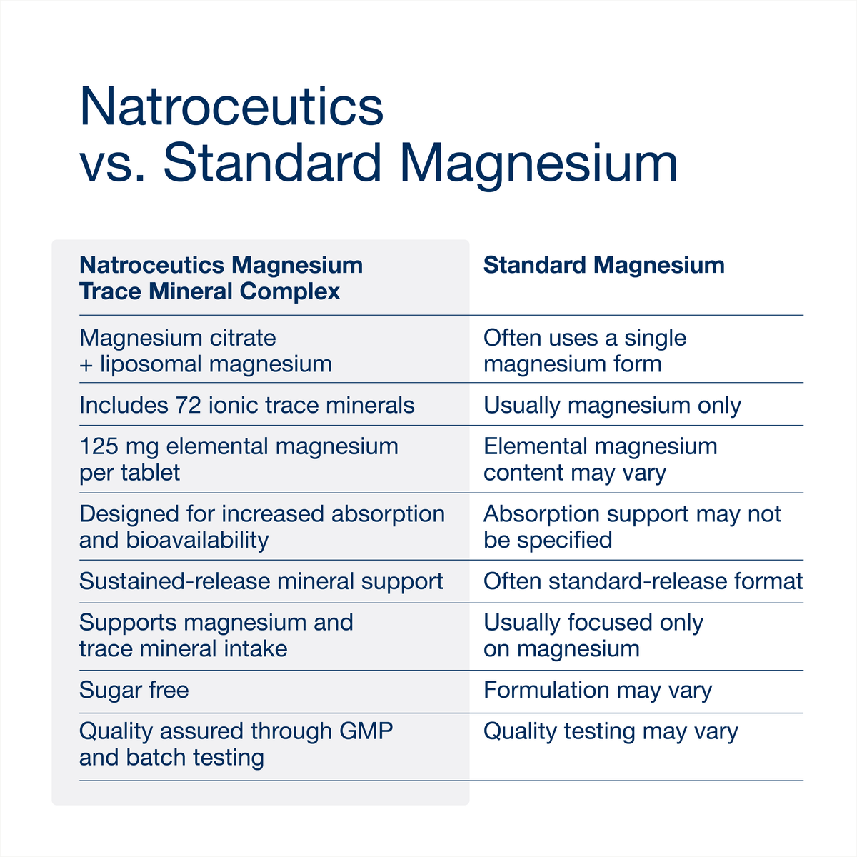 Magnesium Trace Mineral Complex