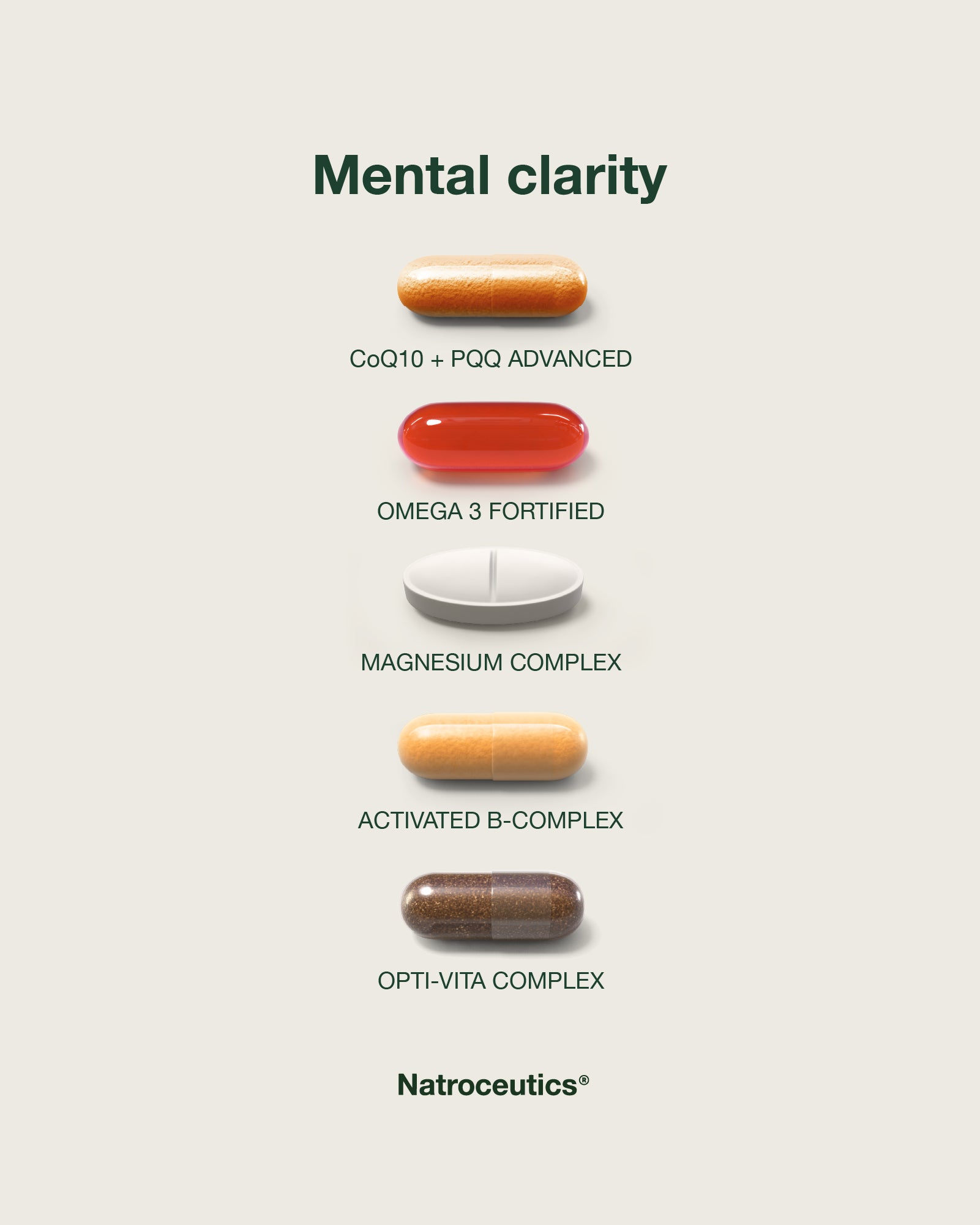 Mental Clarity Protocol with CoQ10+PQQ Advanced, Omega 3 Fortified, Magnesium Complex, Activated B-Complex and Opti-Vita Complex.