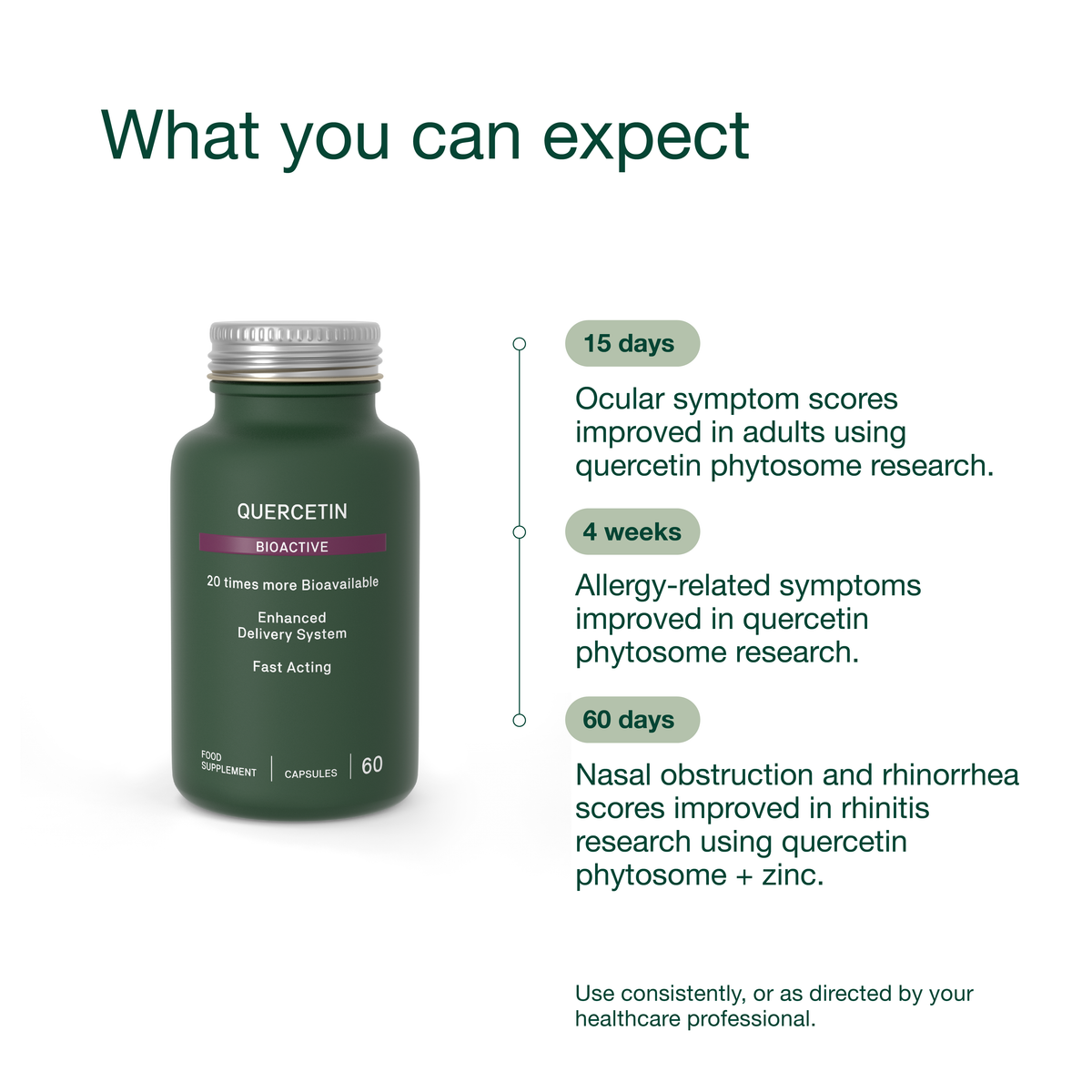 Quercetin Bioactive