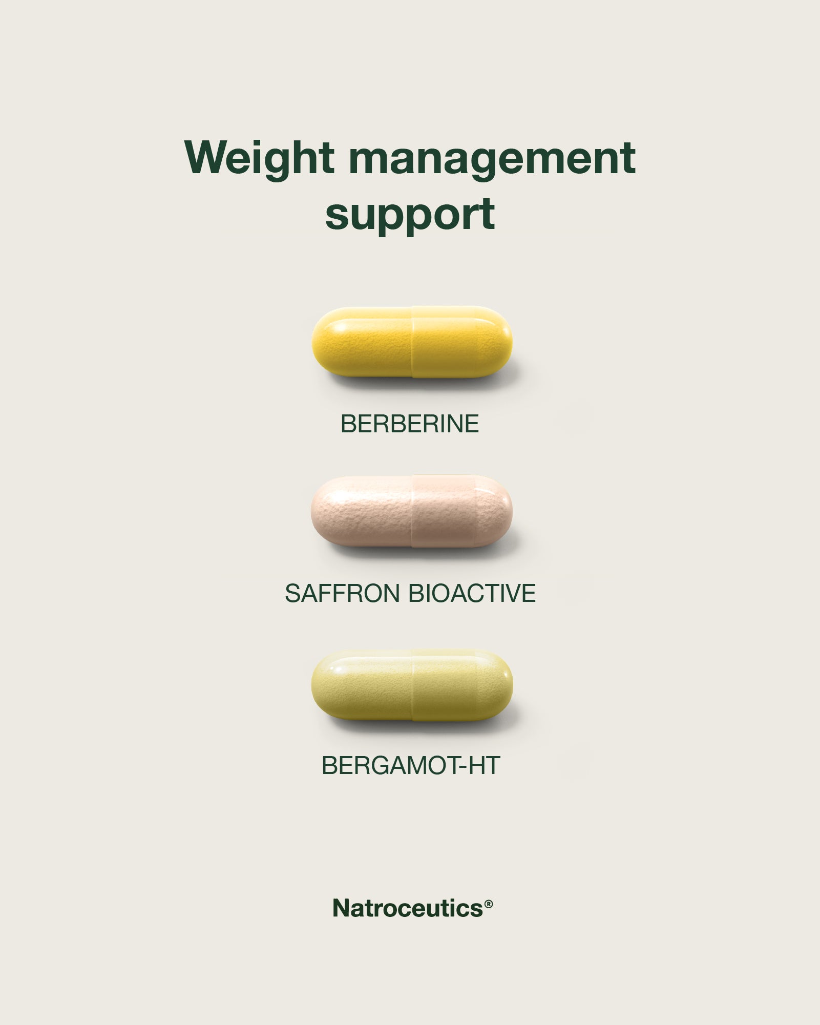 Weight Management Protocol protocol with Berberine Complex, Saffron Bioactive and Opti-Vita Complex.